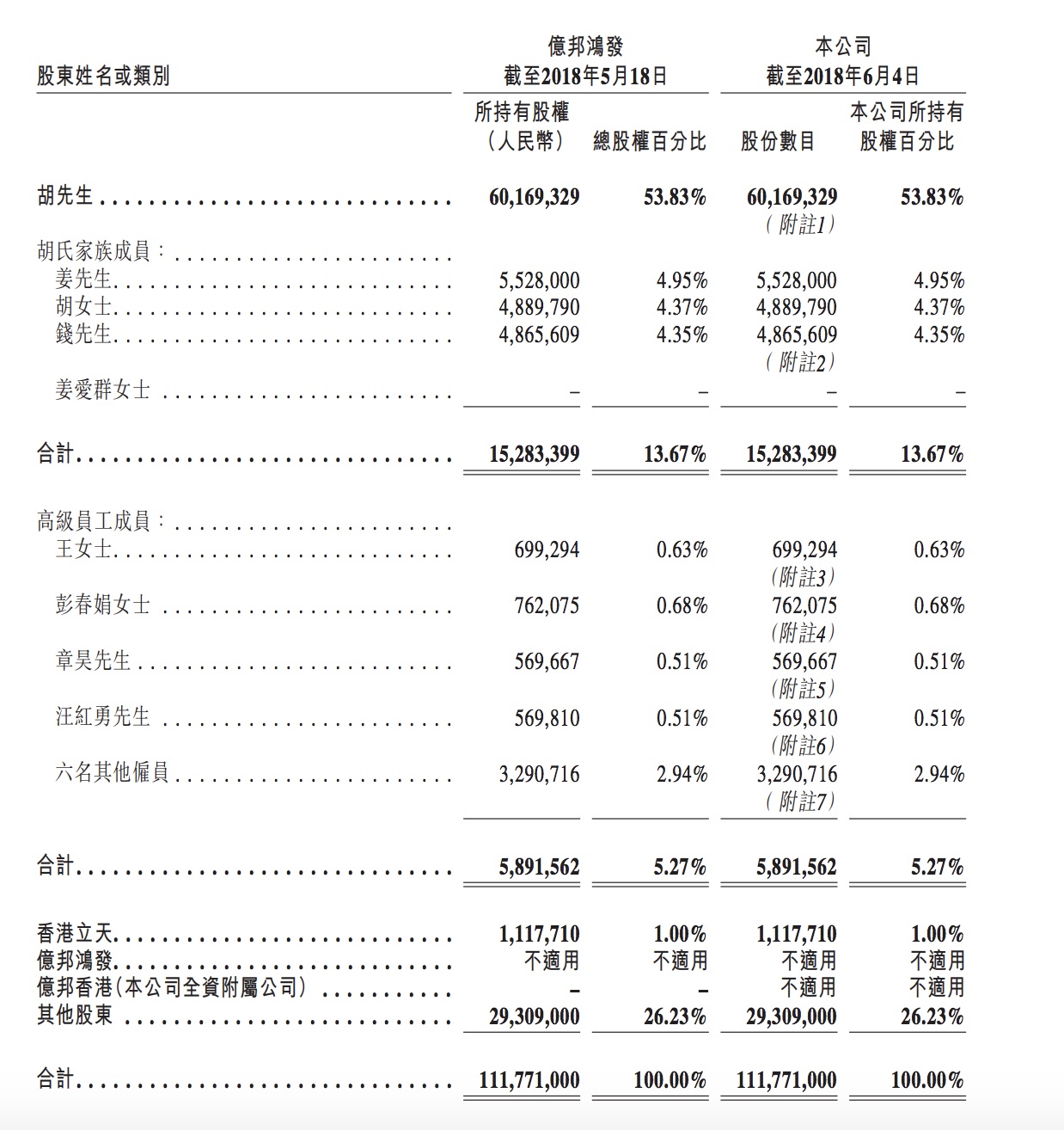 因“问题矿机”遭起诉，亿邦国际上市路再添阻