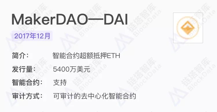 2018稳定币研究报告2.0：总览6大种类，看懂所有稳定币项目