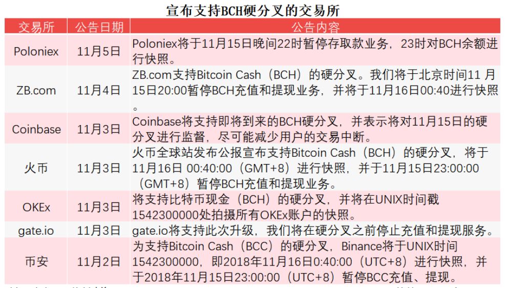 比特大陆9万矿机备战算力战，BCH还能再创新高？