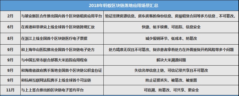 区块链对阿里巴巴重要吗？