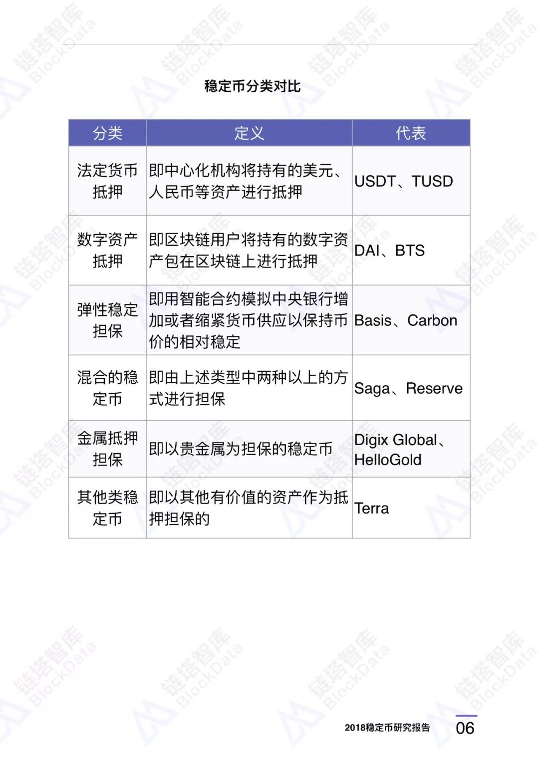 2018稳定币研究报告2.0：总览6大种类，看懂所有稳定币项目