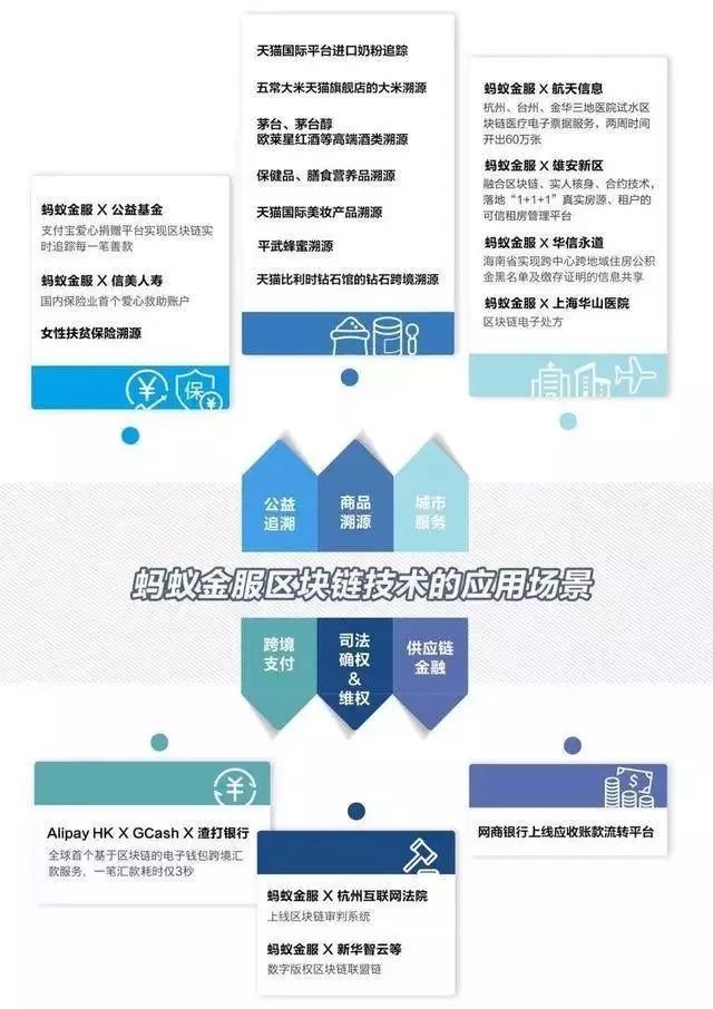 区块链对阿里巴巴重要吗？