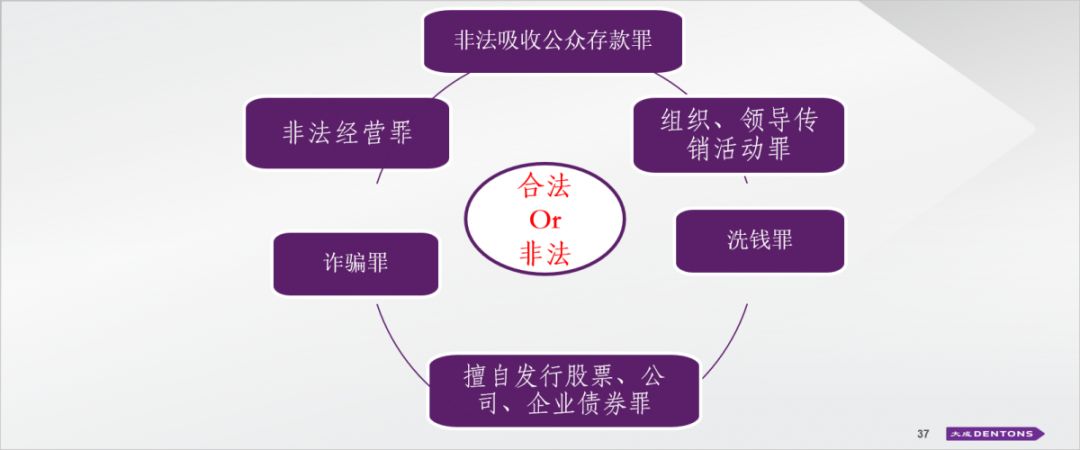 区块链应用，法律风险知多少？