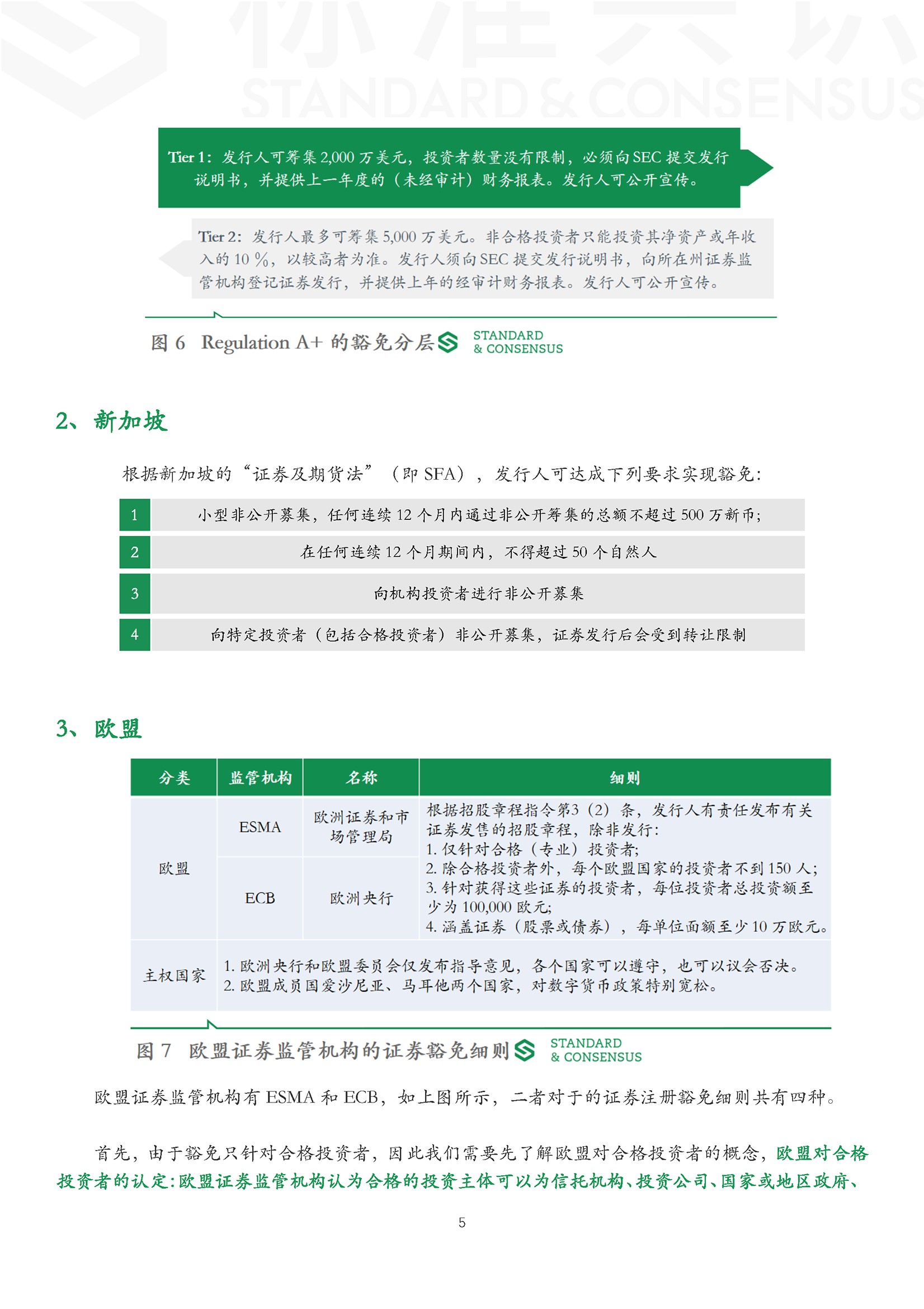 通证经济下一个时代：Security Token「下」