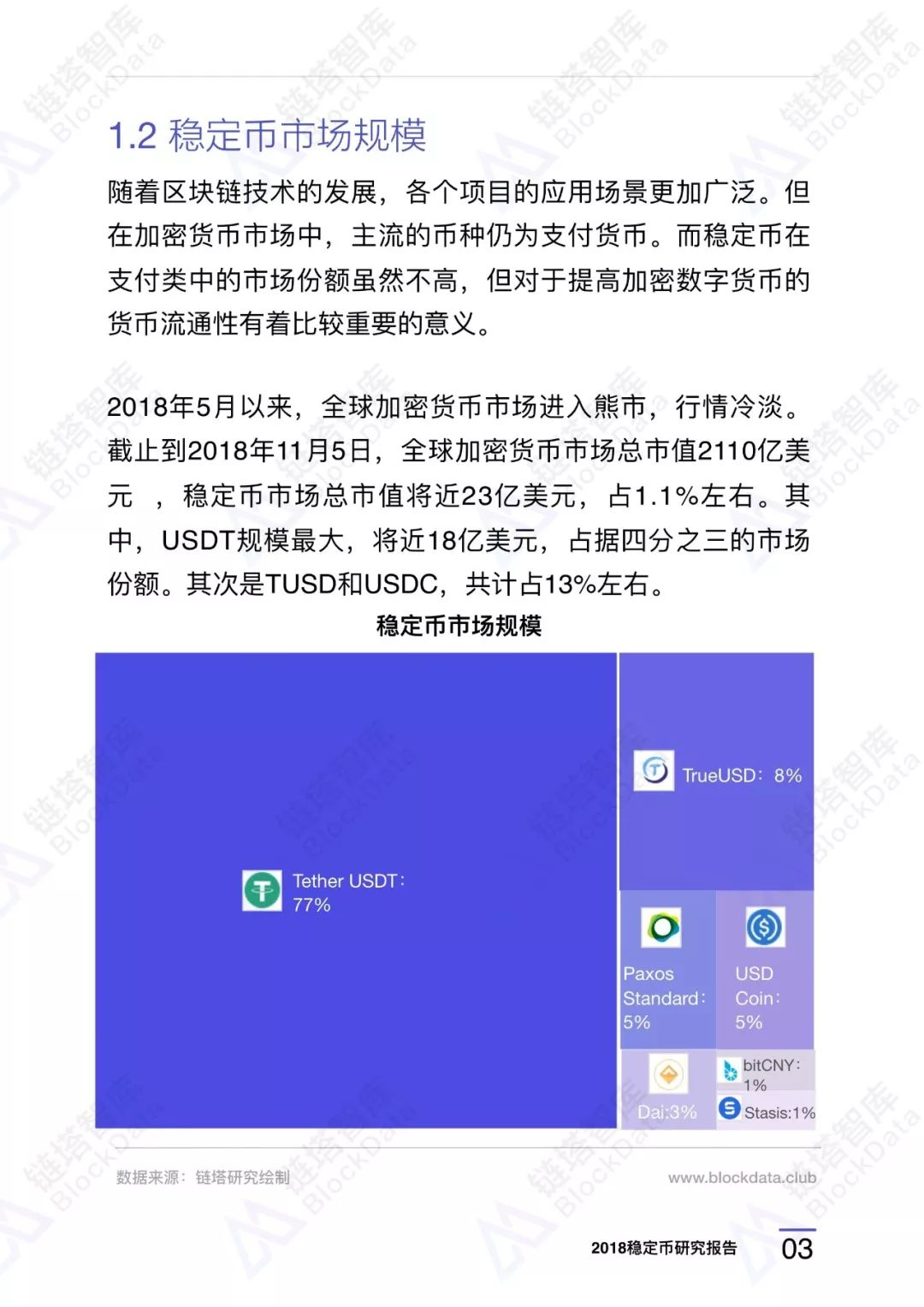 2018稳定币研究报告2.0：总览6大种类，看懂所有稳定币项目