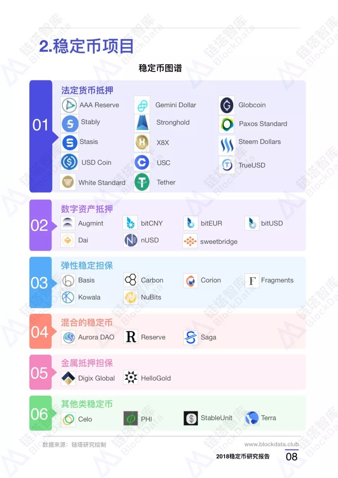 2018稳定币研究报告2.0：总览6大种类，看懂所有稳定币项目