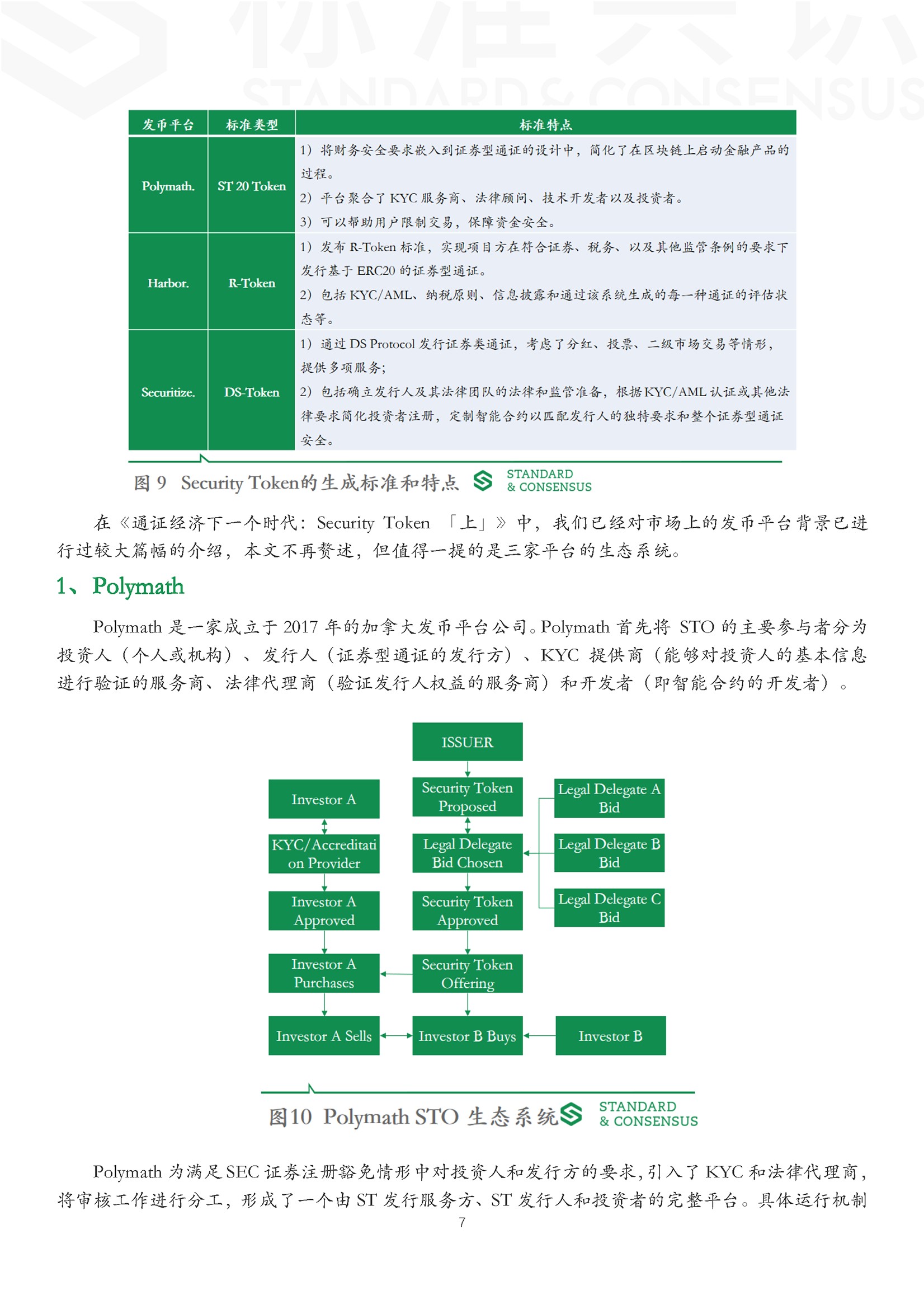 通证经济下一个时代：Security Token「下」