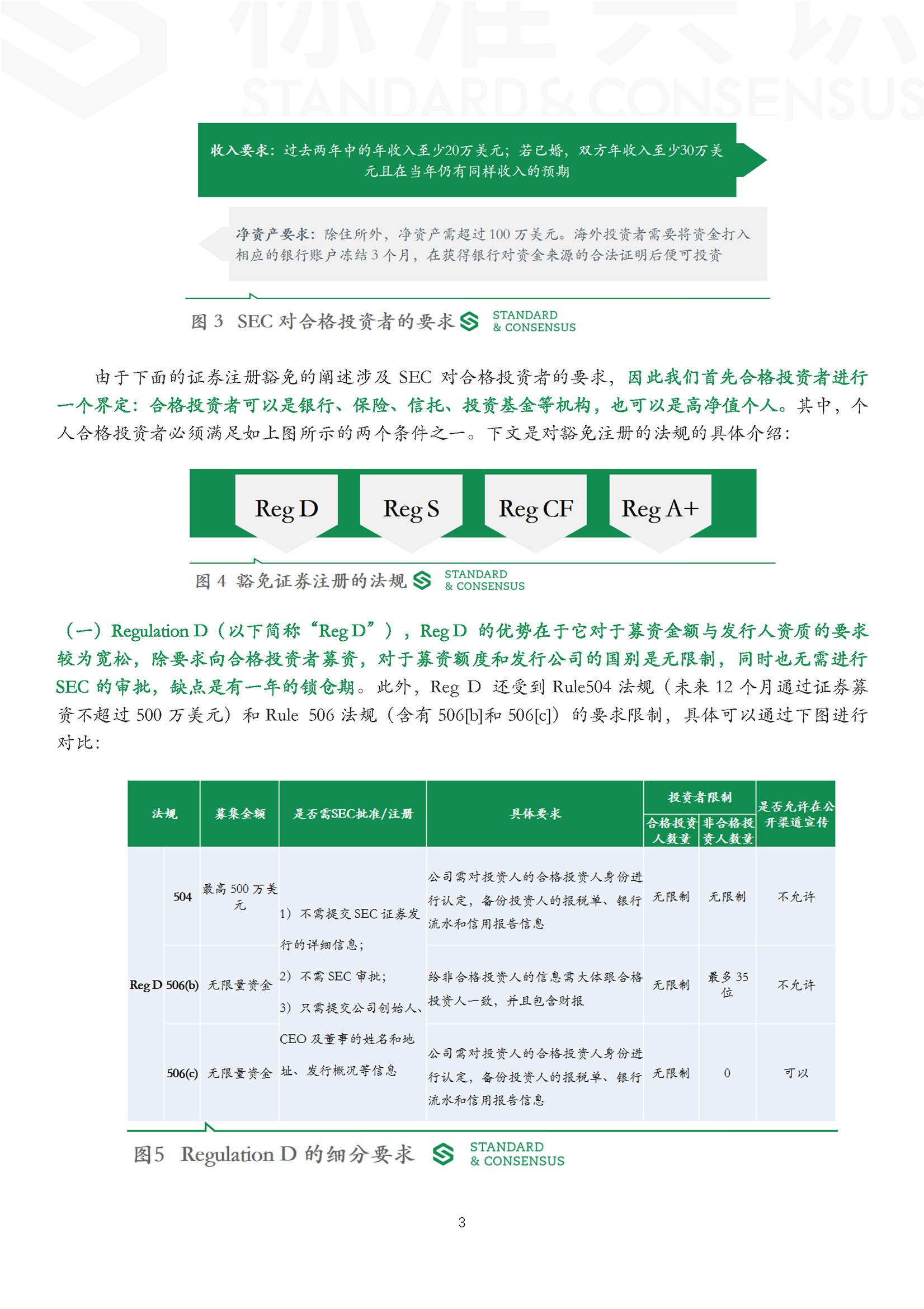 通证经济下一个时代：Security Token「下」