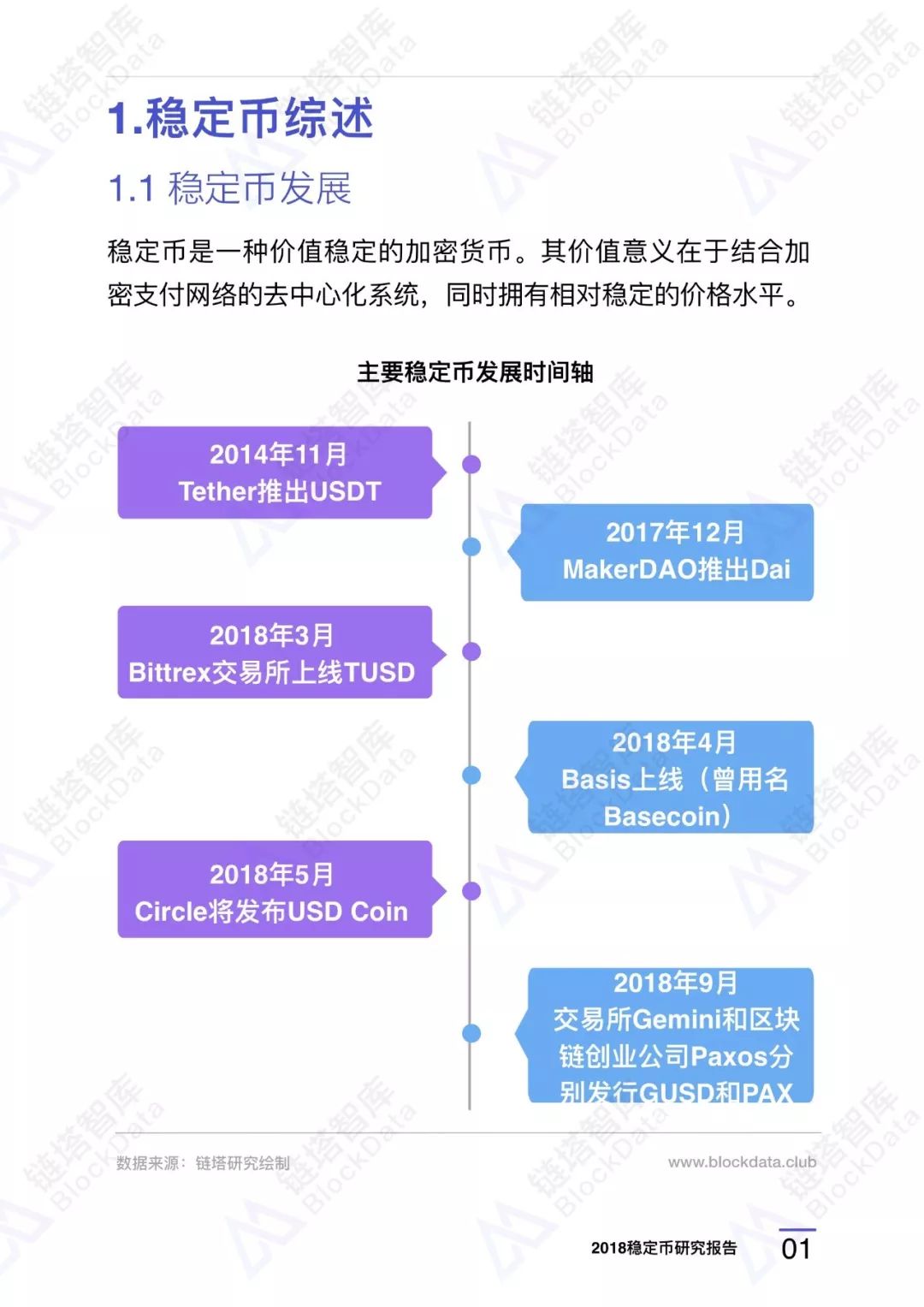 2018稳定币研究报告2.0：总览6大种类，看懂所有稳定币项目