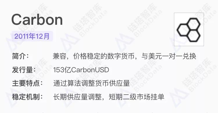 2018稳定币研究报告2.0：总览6大种类，看懂所有稳定币项目